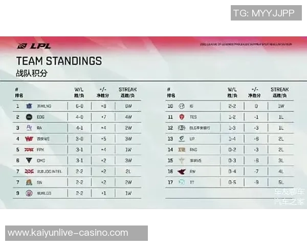 实时新闻青年赛分析LNG展现灵活战术与团队配合的精彩表现 实时新闻青年赛分析LNG展现灵活战术与团队配合的精彩表现